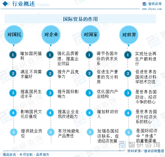 世贸组织：中东冲突或拖累全球贸易增长前景