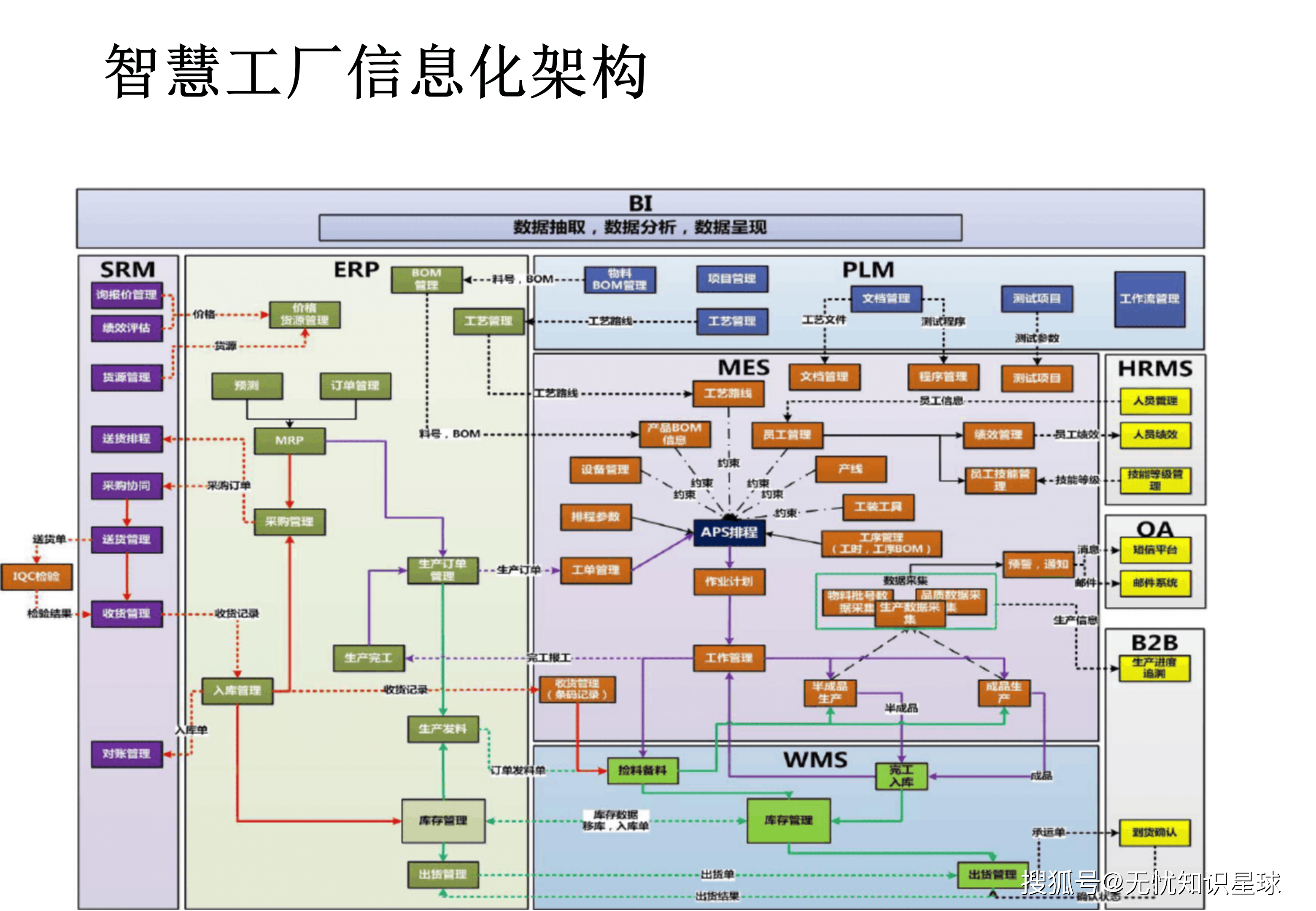 AI工厂时代 产业竞争逻辑重构