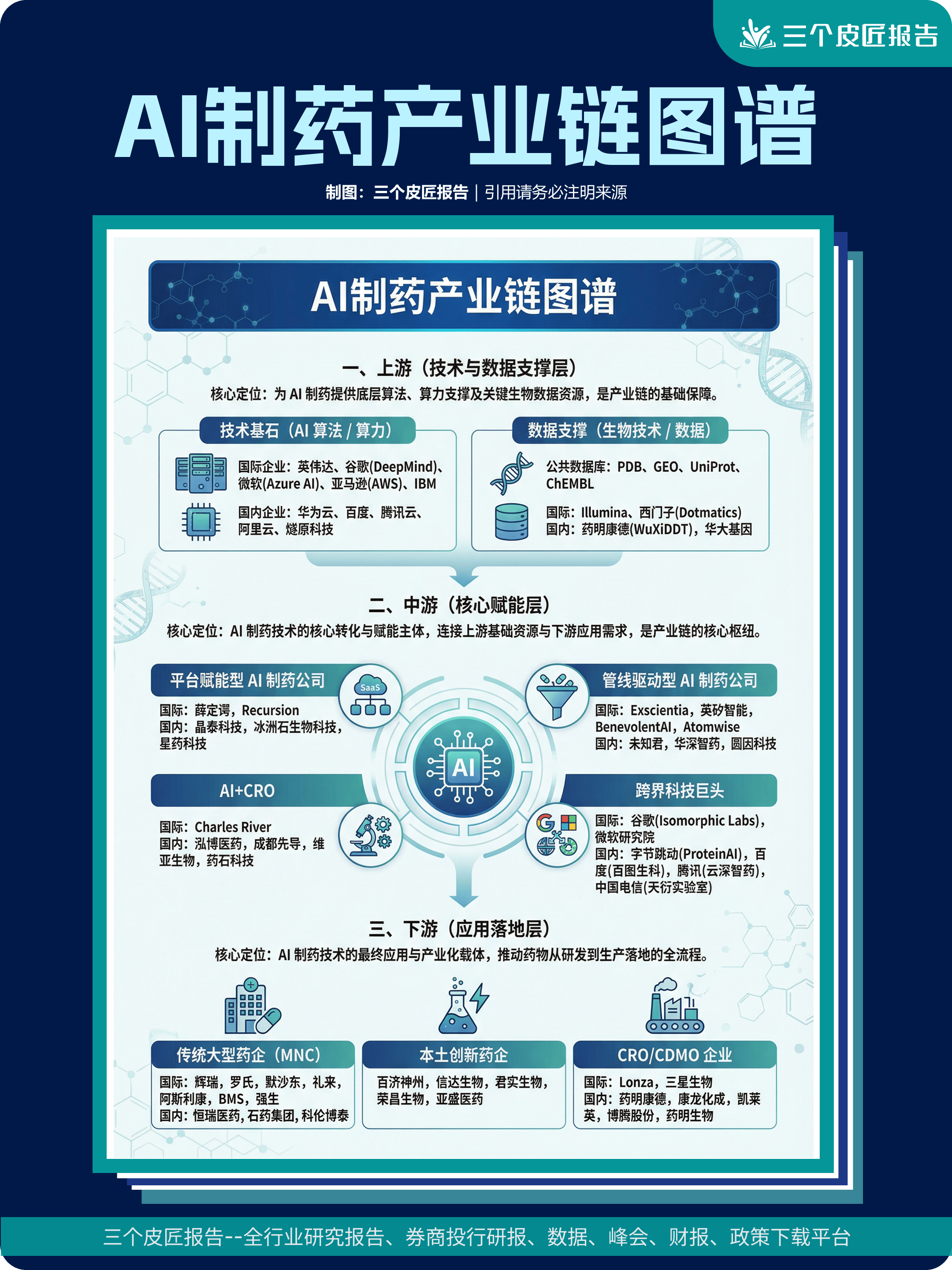 AI工厂时代 产业竞争逻辑重构