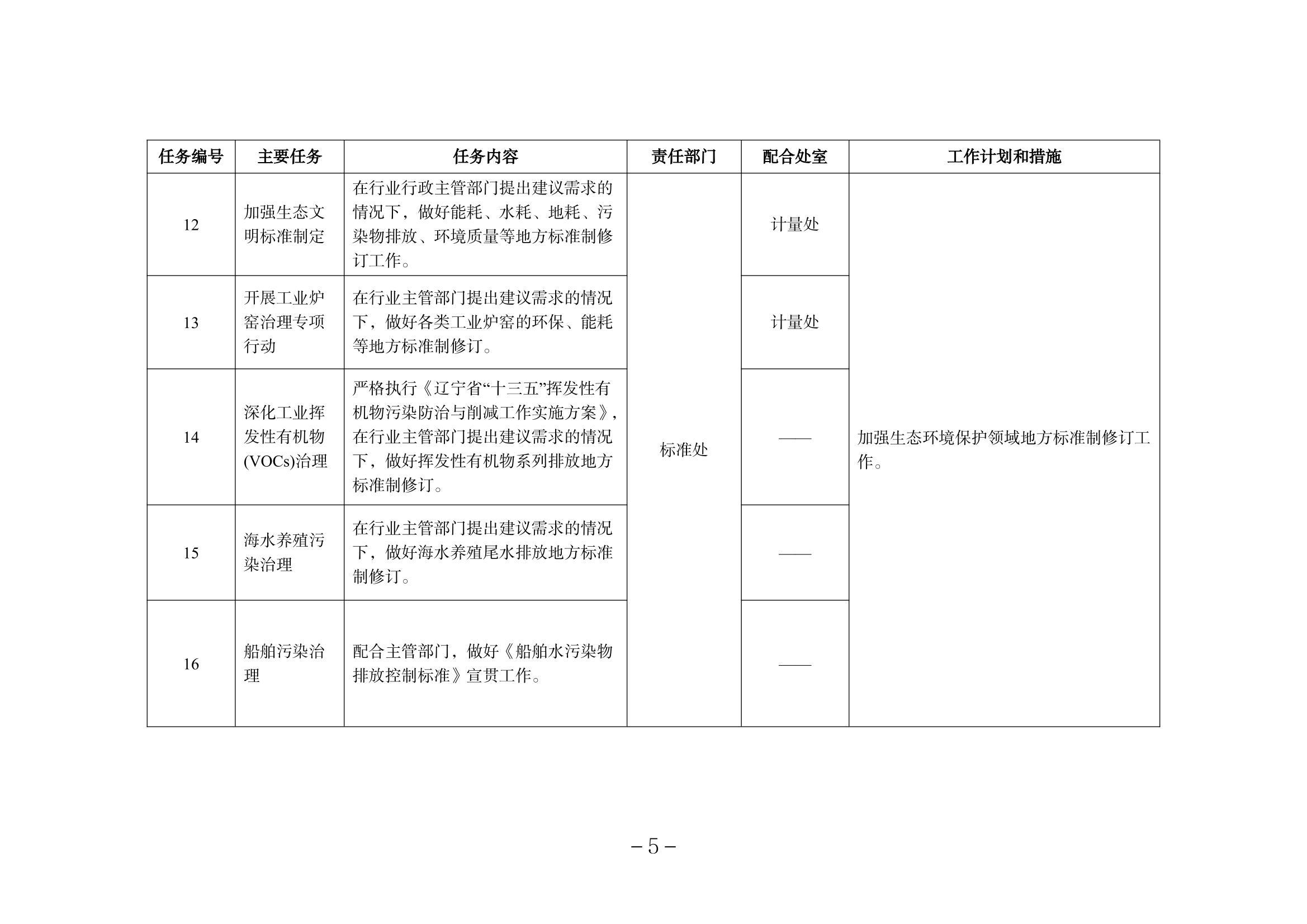 生态环境部：要加强核电厂环境影响评价的事中事后监管 确保核电工程符合生态环境保护各项法律法规标准