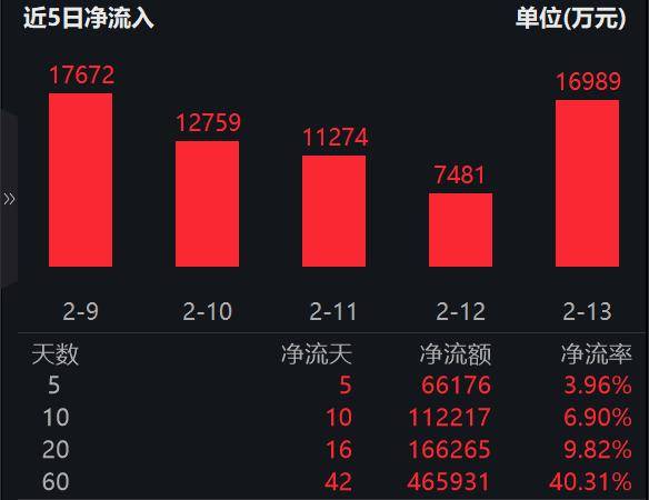 宇树科技招股书公开 2025年前三季度营收超10亿元盈利数亿元