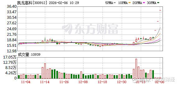 深华发A连收5个涨停板