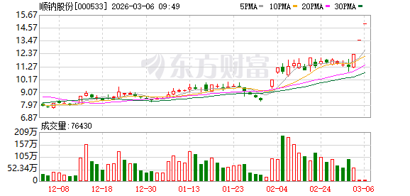 深华发A连收5个涨停板