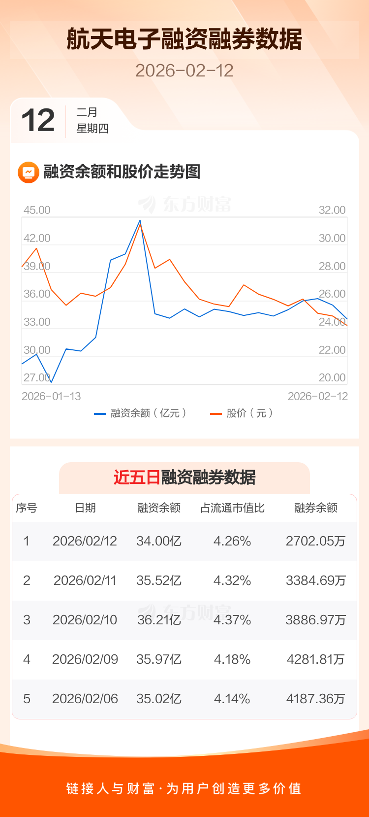 电子行业今日净流出资金95.74亿元，兆易创新等34股净流出资金超亿元