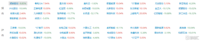 大胜达龙虎榜数据（3月20日）