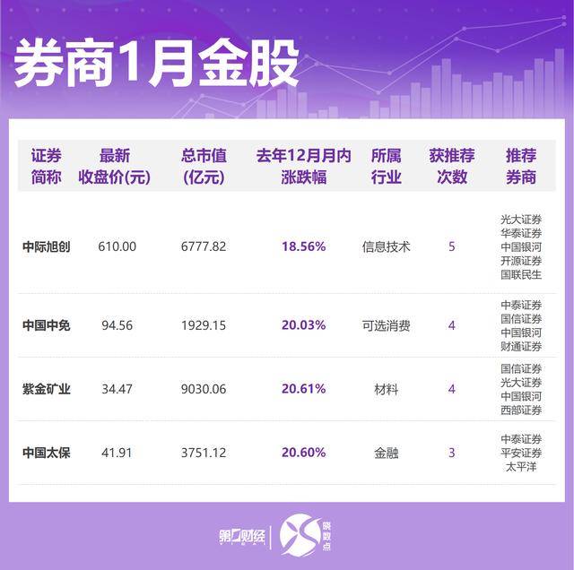 3月20日证券之星午间消息汇总：历史罕见！A股第八只千元股诞生