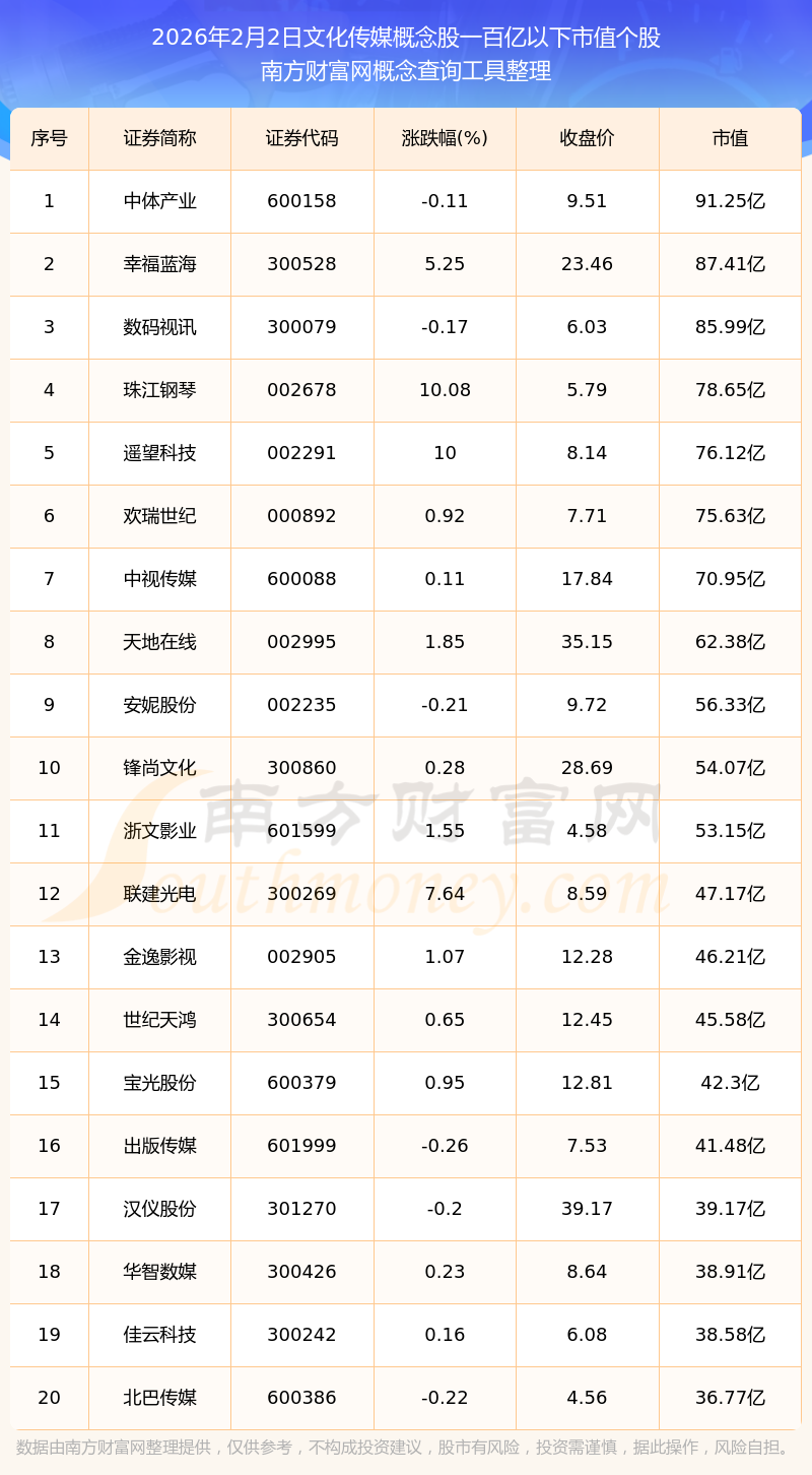 年内6只科创板股发行，累计募资89.22亿元