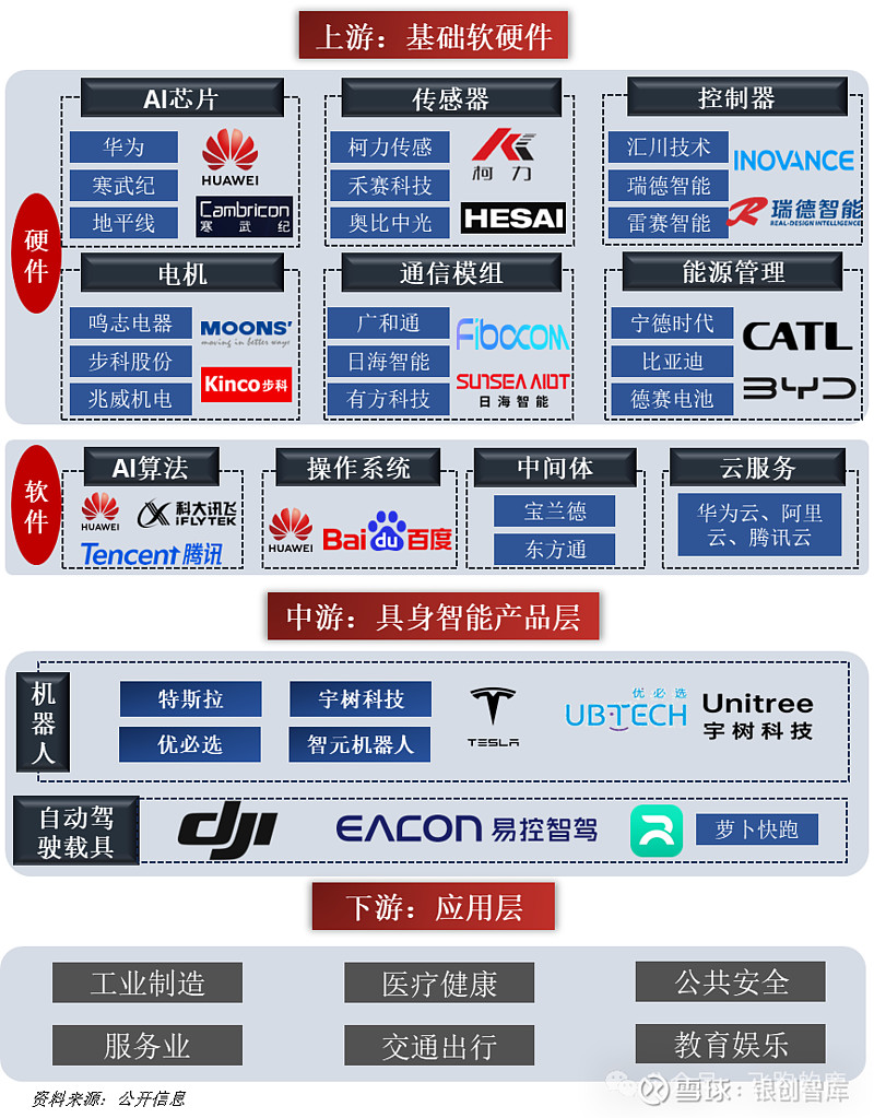 商务部：1―2月我国具身智能机器人销售额同比增长13%