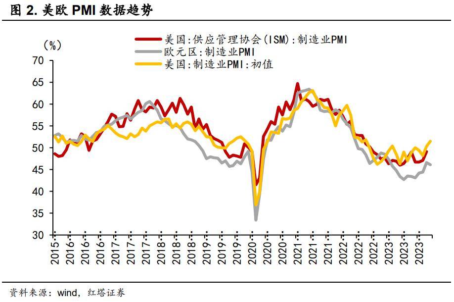 沙特2月PMI继续下滑