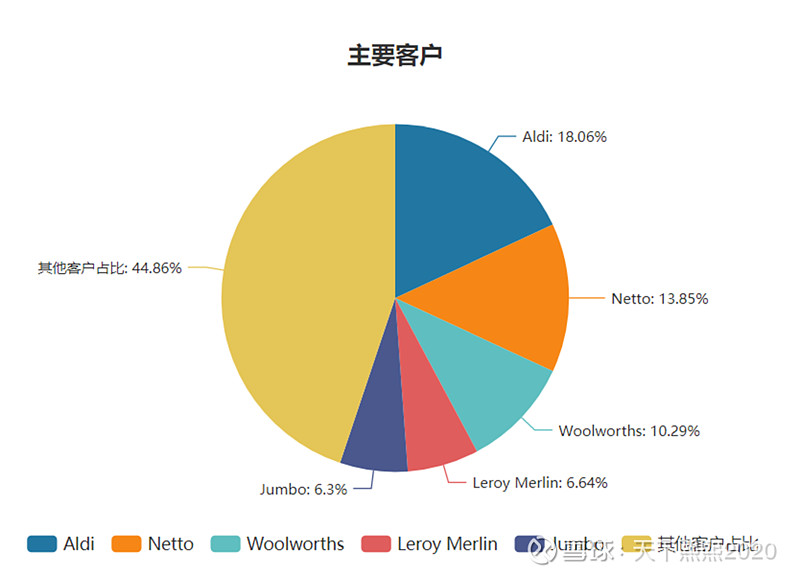 汉朔科技公布国际专利申请：“驱动芯片及显示装置”