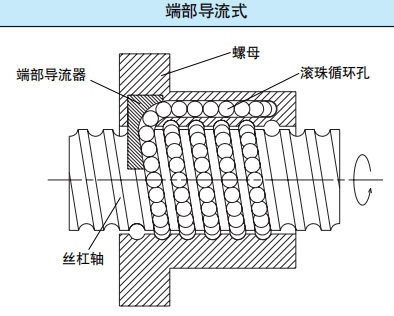 万向钱潮公布国际专利申请：“一种丝杠及丝杠制动方法”
