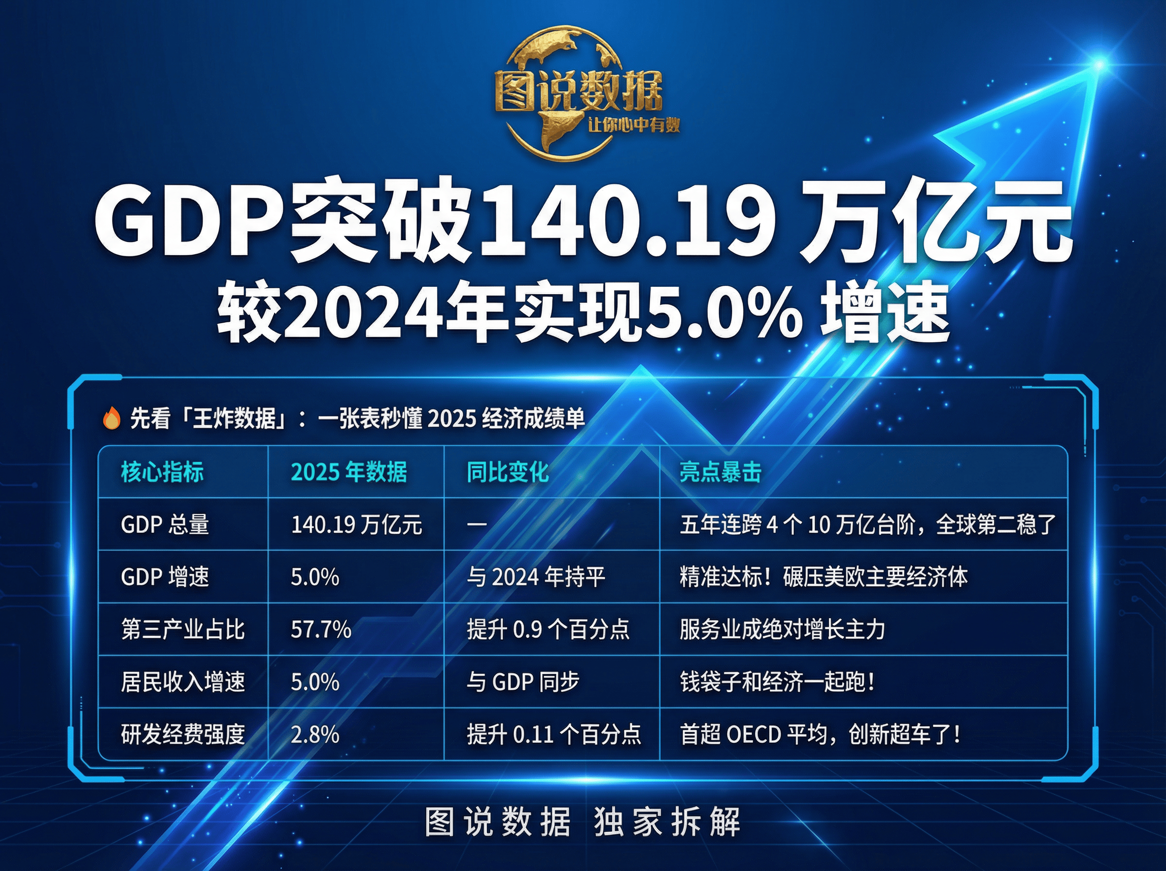 龙净环保：2025年净利润同比增长33.95% 拟10派3.8元