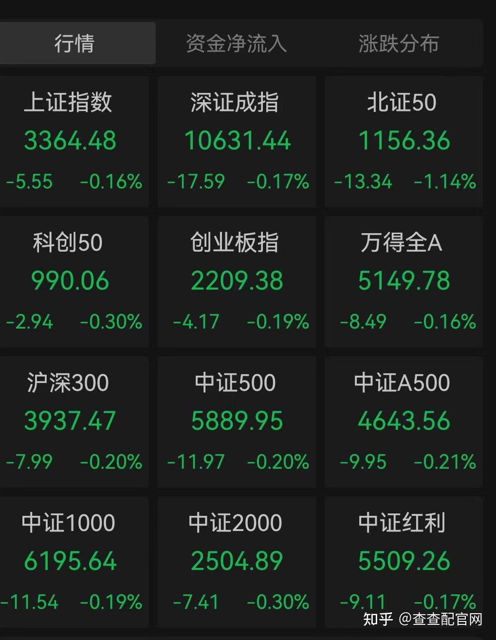 创业板，逆市走强！主力资金新动向！