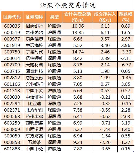 兴化股份龙虎榜数据(3月20日)