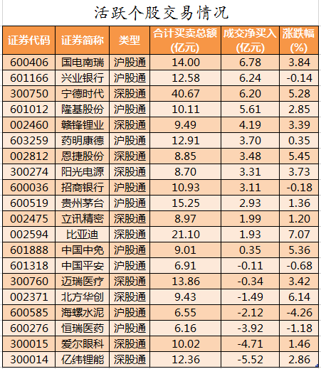 兴化股份龙虎榜数据(3月20日)