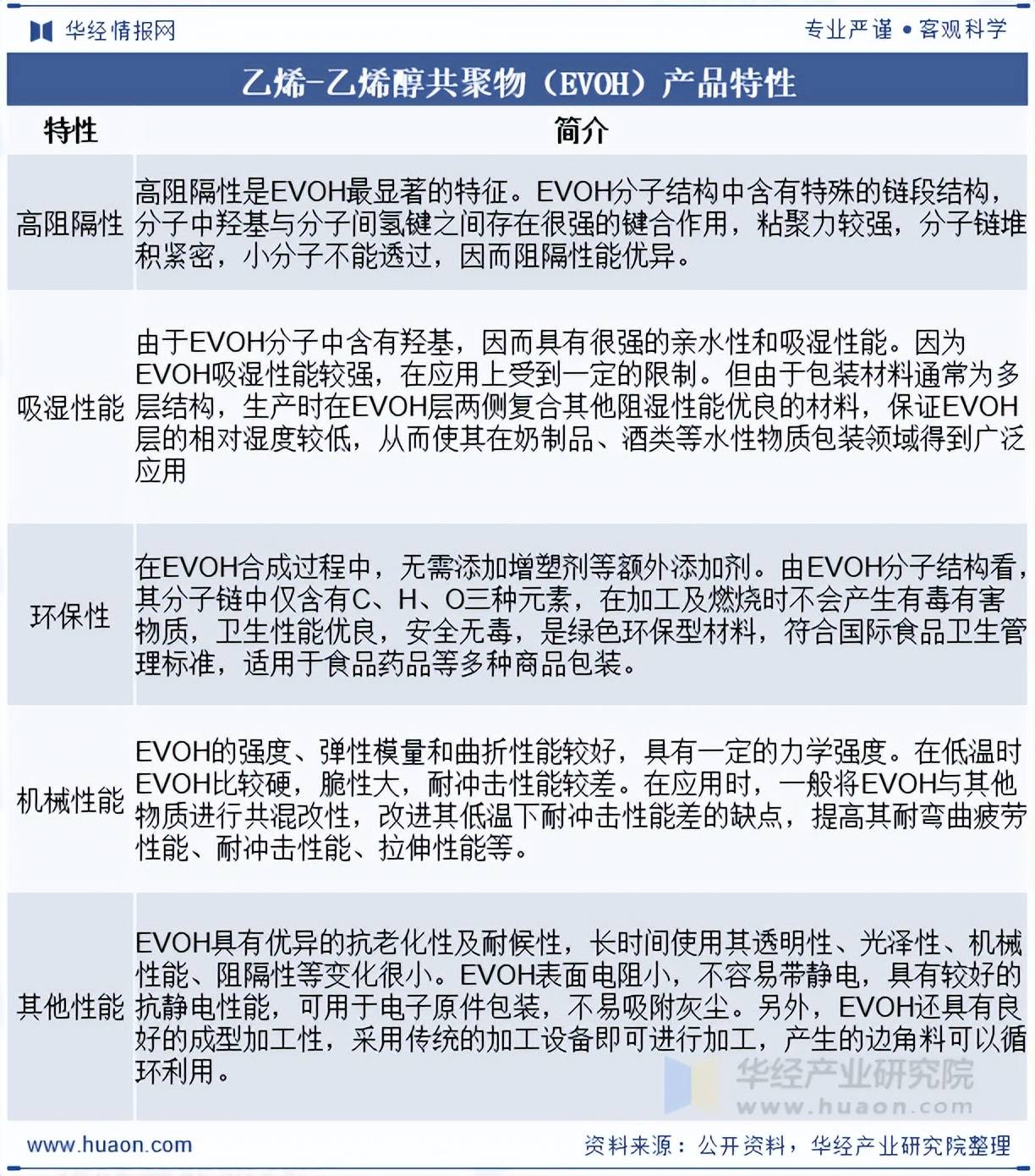 双欣材料：海外PVA产能受乙烯供给和价格影响较大，中国PVA出口需求有望增长