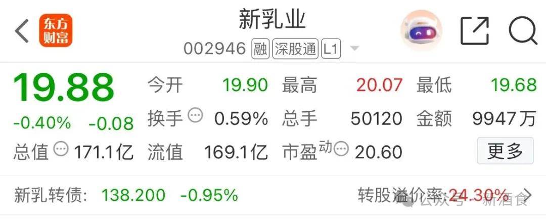新乳业：2025年度净利润约7.31亿元，同比增加35.98%