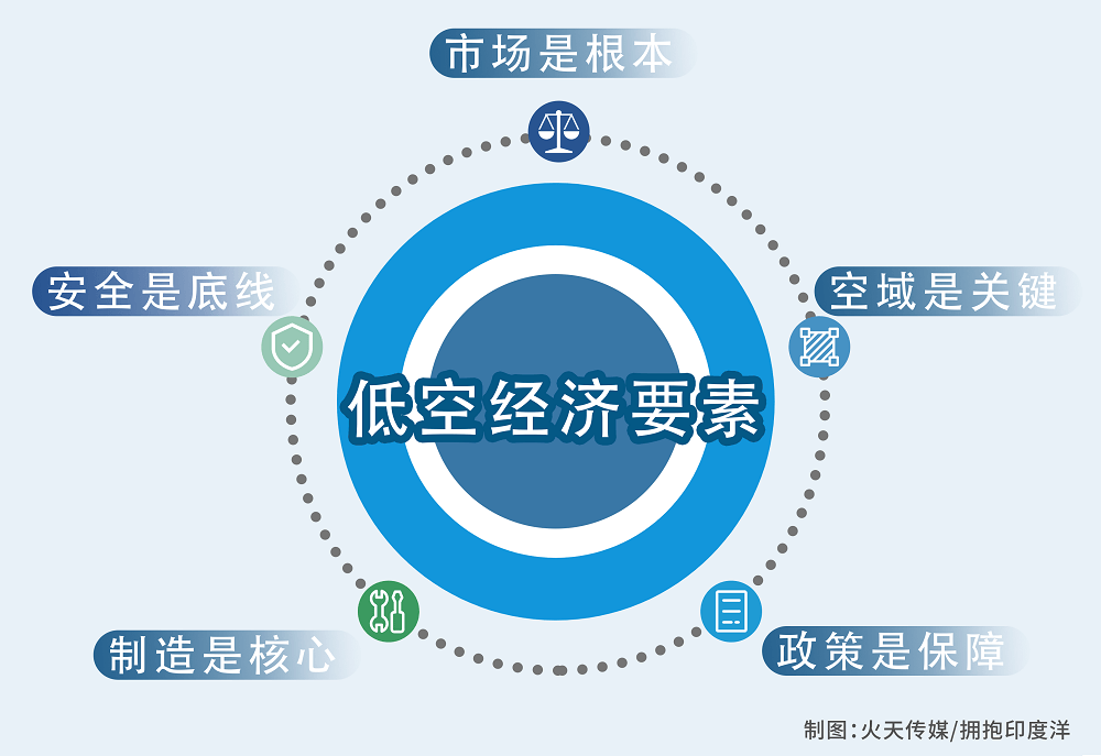 低空经济发展要行稳致远