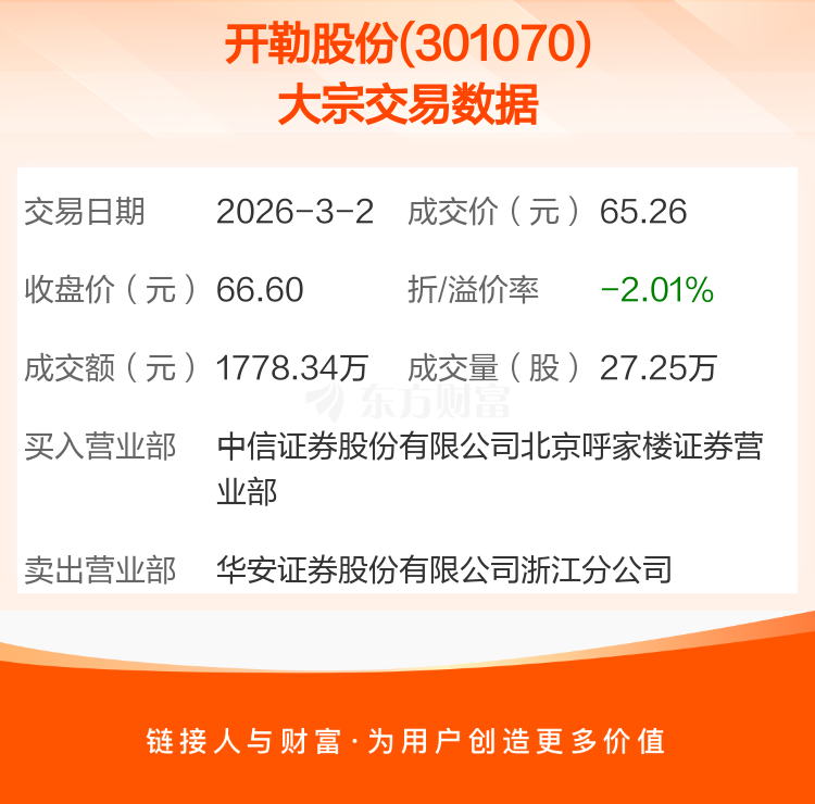汇成股份大宗交易成交6176.94万元