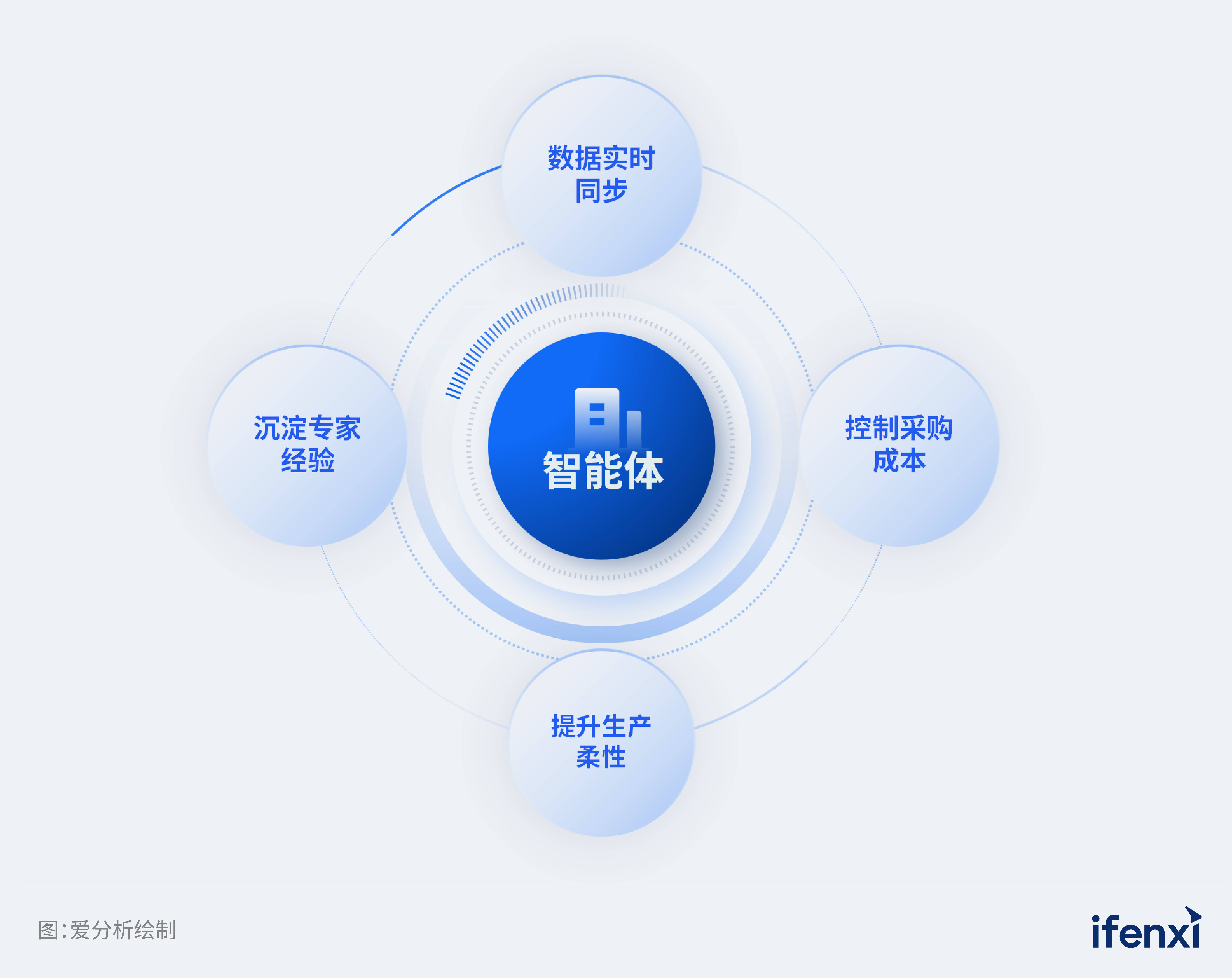 时报观察｜成本与技术协同 中国AI在竞争中突围