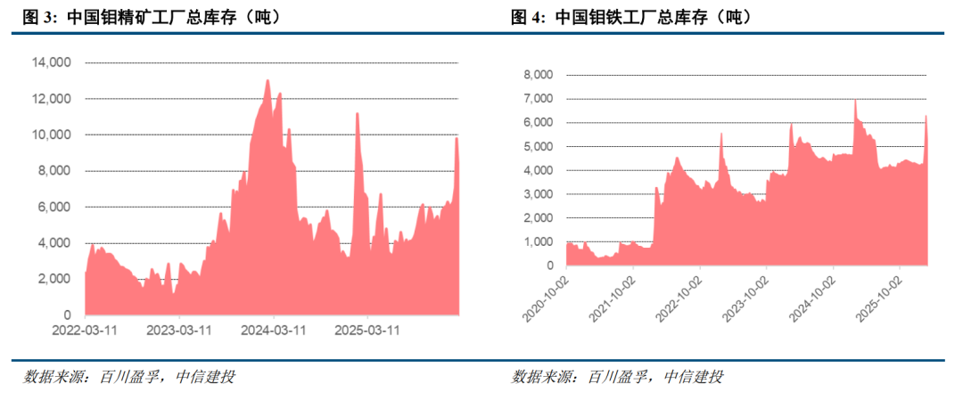 中信建投：看好受益于长期高油价的行业，如新能源、储能等