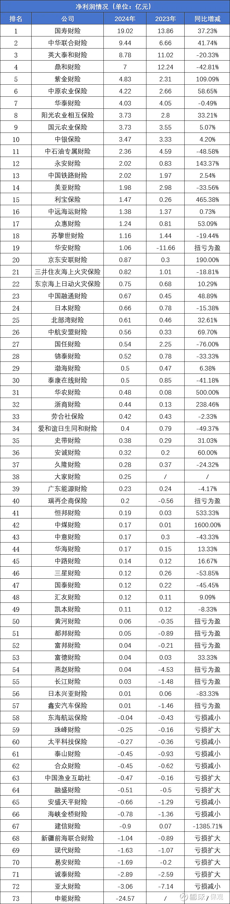 华英农业去年业绩转亏：双主业战略承压，重整四年业绩均未达目标