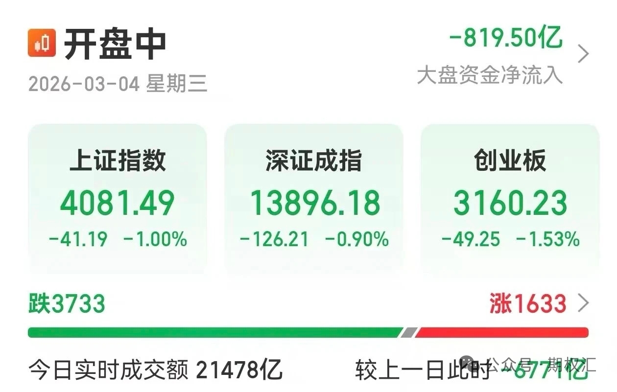 【机构策略】当前A股市场的核心压制因素来自海外