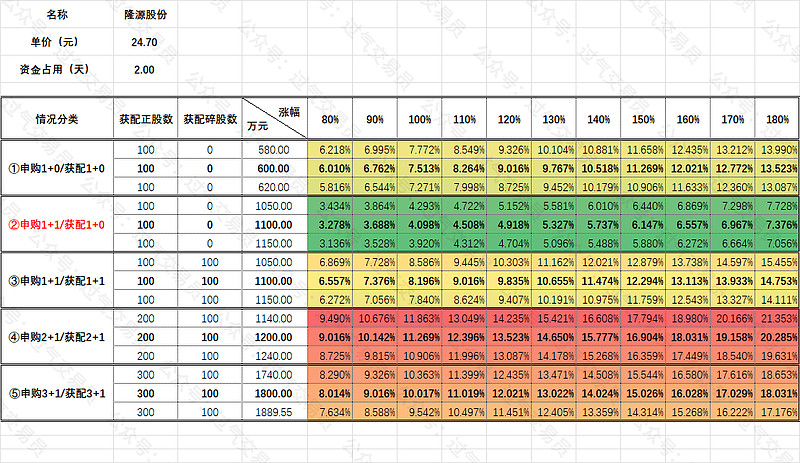 隆源股份今日申购