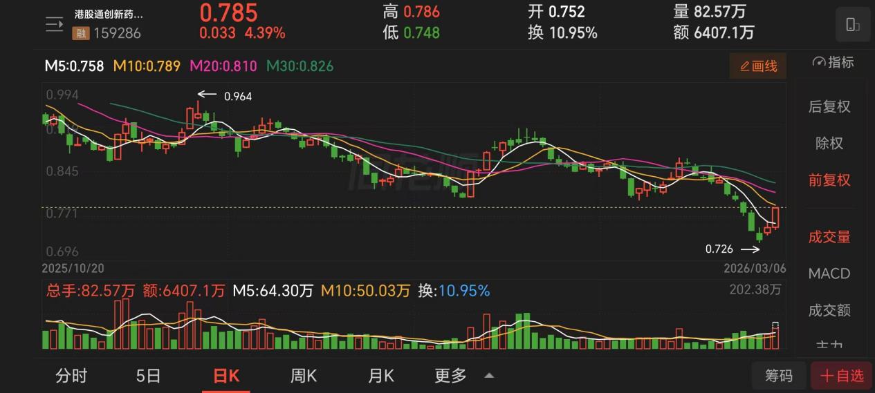 鹏华中证港股通信息技术综合ETF今日起发售，募集上限20亿元