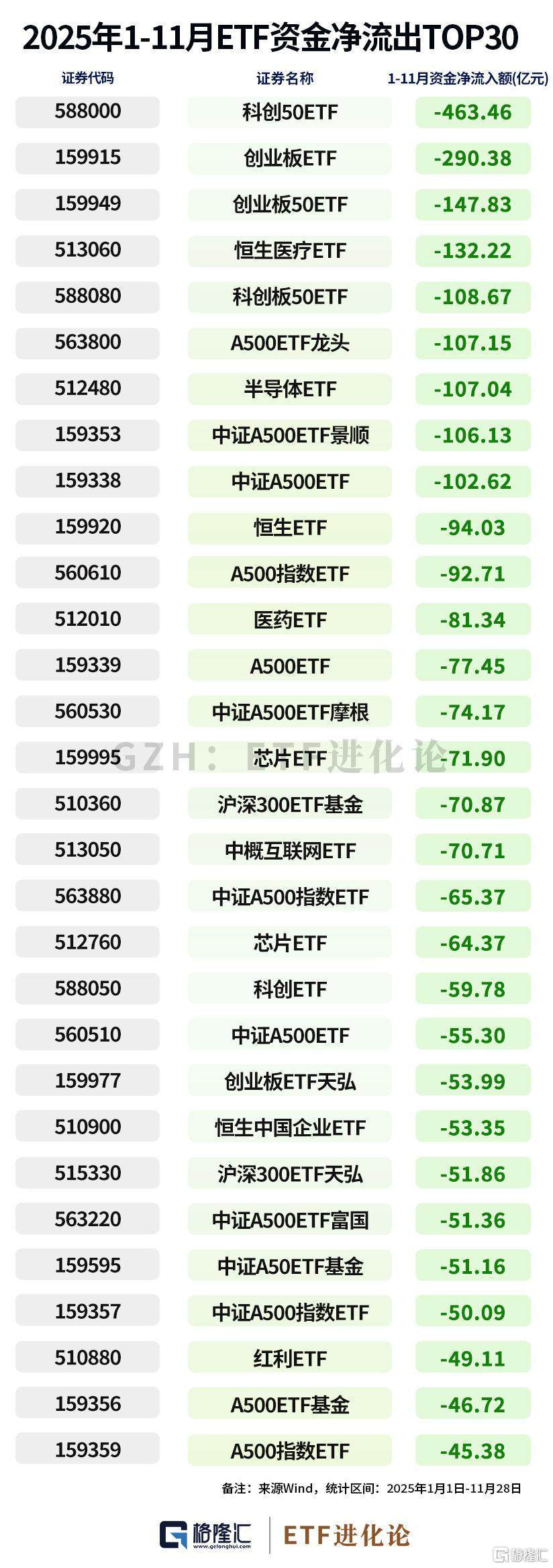 鹏华中证港股通信息技术综合ETF今日起发售，募集上限20亿元