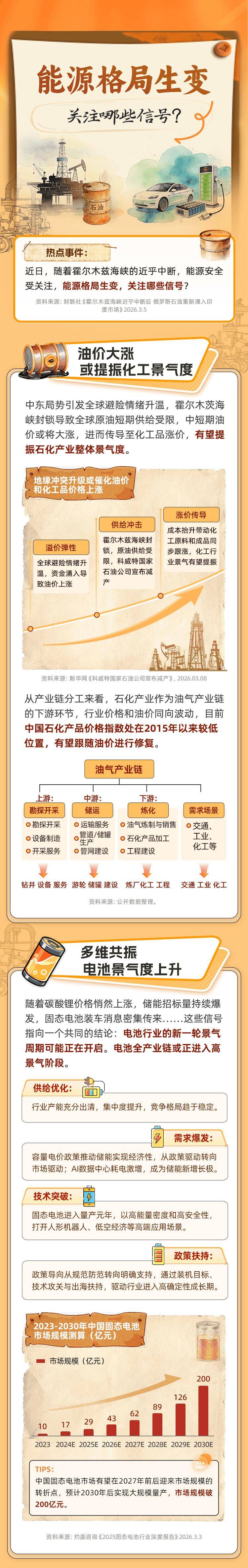 中信建投：亚洲缺油逐步蔓延，油价持续上行