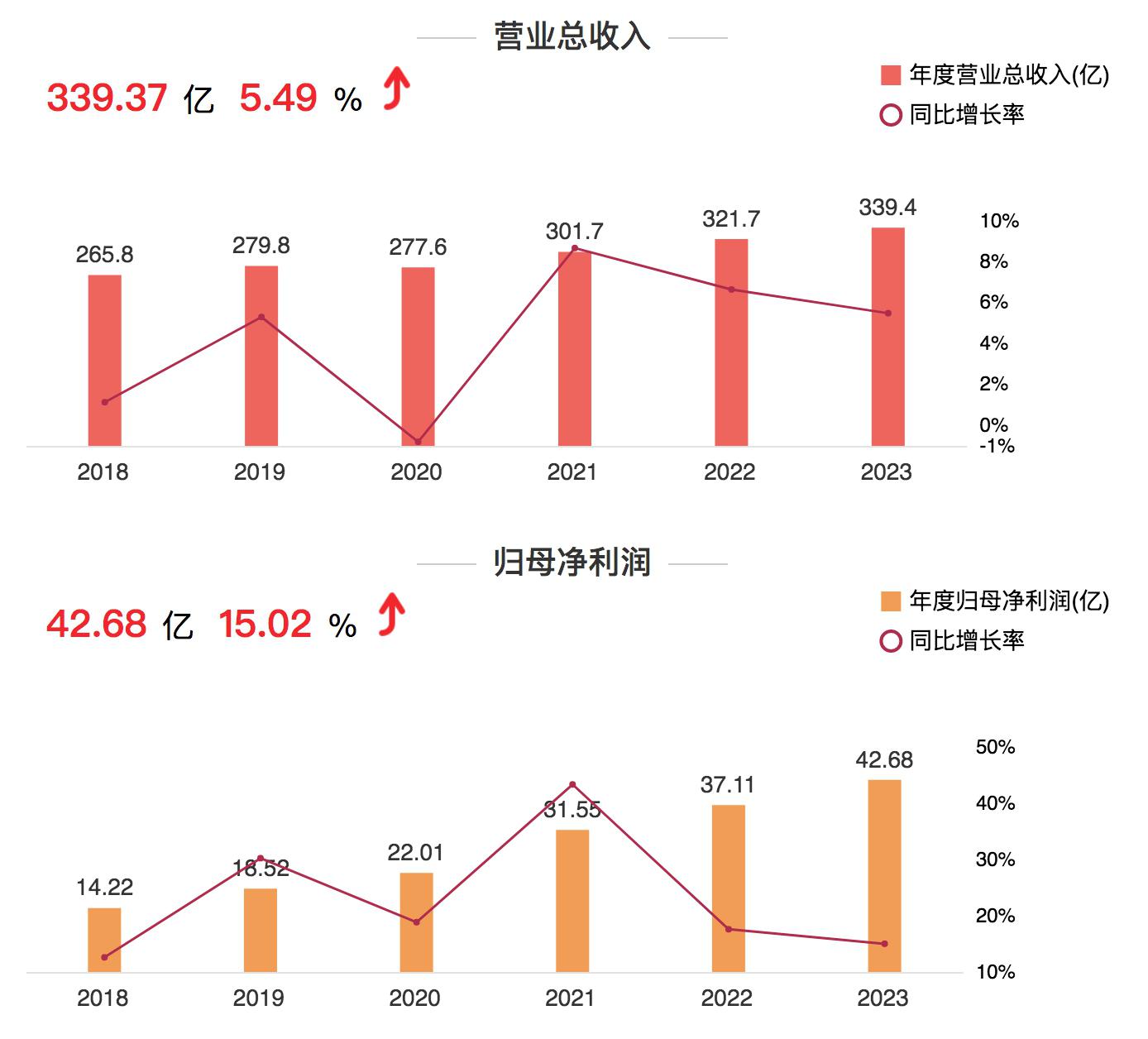 华工科技：联接业务海外市场推进顺利，出口业务增长明显