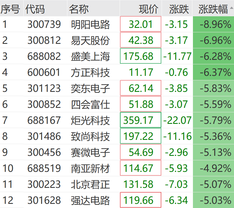 【游资动向】顺灏股份逆市涨停 银河证券绍兴证券营业部、国盛证券宁波桑田路等买入