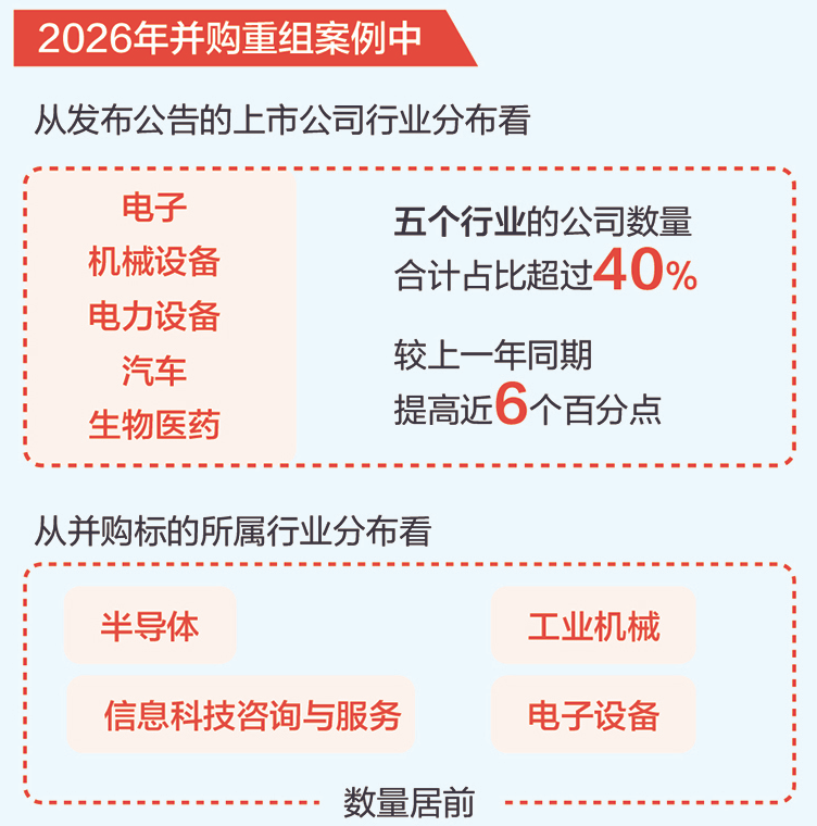 3月23日证券之星午间消息汇总：事关并购重组！17家A股公司公告