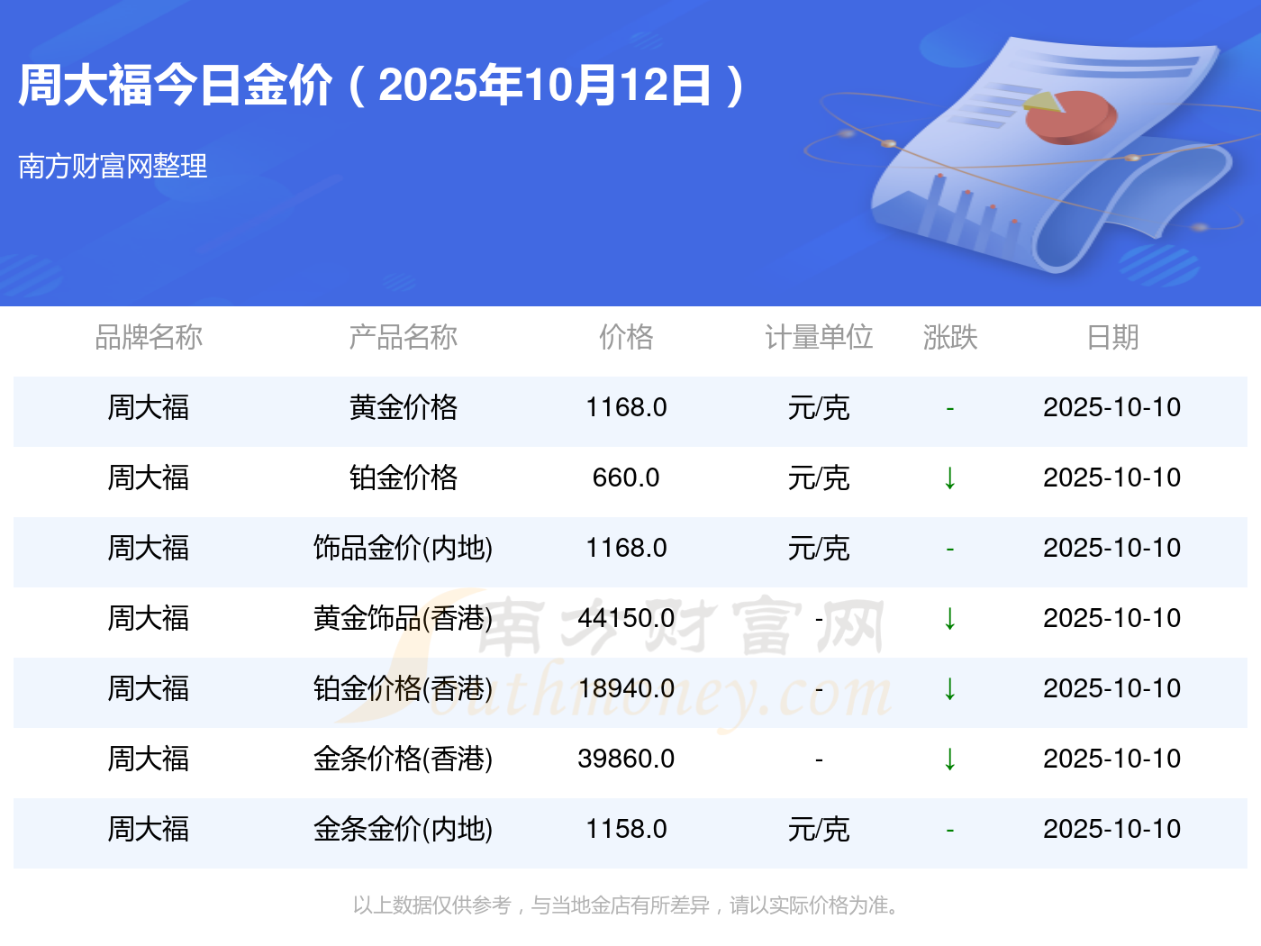 黄金9连跌，长期逻辑变了吗？——黄金大跌点评0323
