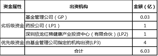 欣龙控股：截至2026年3月20日，公司股份持有人户数为43,536户