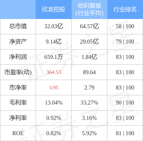欣龙控股：截至2026年3月20日，公司股份持有人户数为43,536户