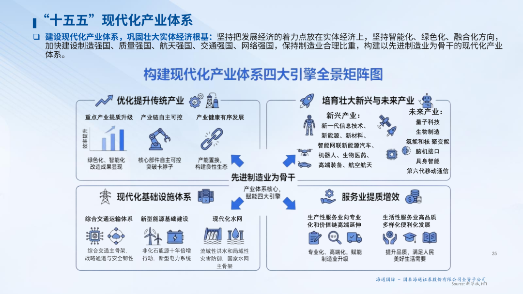 机构热议中国资产：国际秩序重构期有望走出中国硬核资产行情