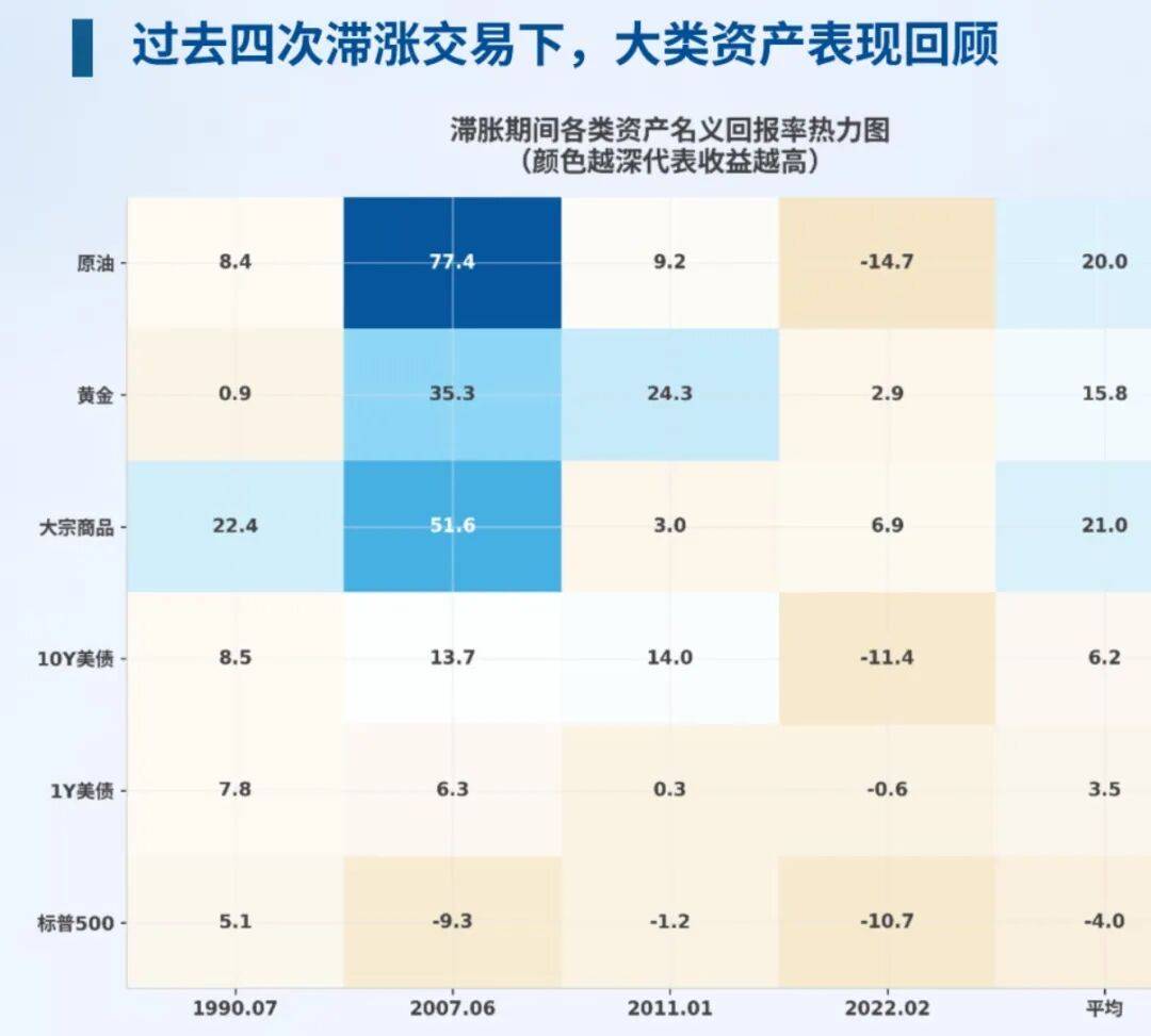 机构热议中国资产：国际秩序重构期有望走出中国硬核资产行情