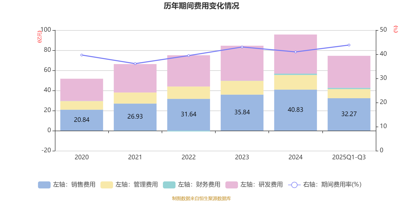 力生制药：2025年度净利润约4.16亿元，同比增加125.59%