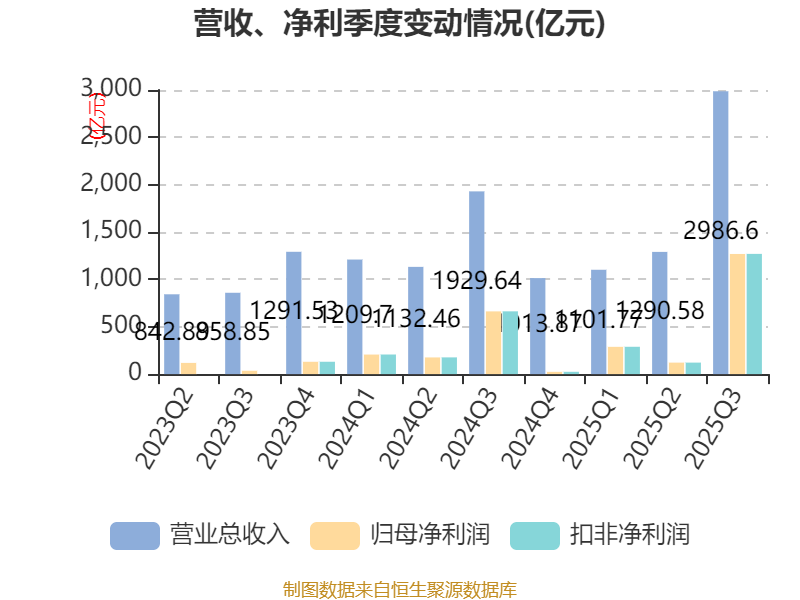 力生制药：2025年度净利润约4.16亿元，同比增加125.59%
