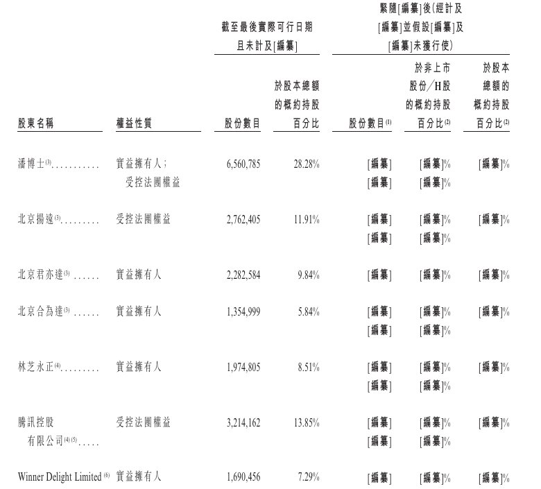 先为达生物递表港交所 摩根士丹利、中金公司为联席保荐人