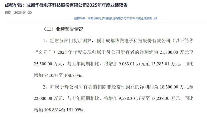 安通控股2025年净利润同比增长77.9%，扣非净利润增长翻倍