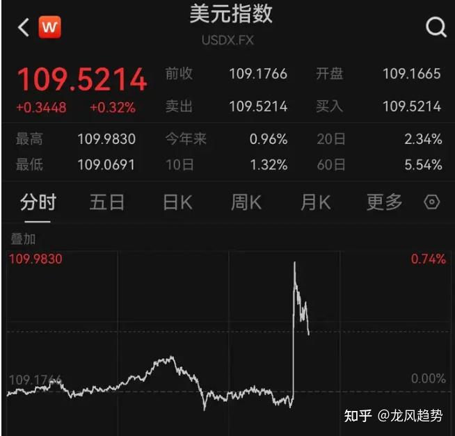 德国10年期国债收益率涨0.74个基点，报3.027%
