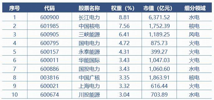 新建算力设施绿电应用占比达到80%以上，关注绿色电力ETF（159669）机遇