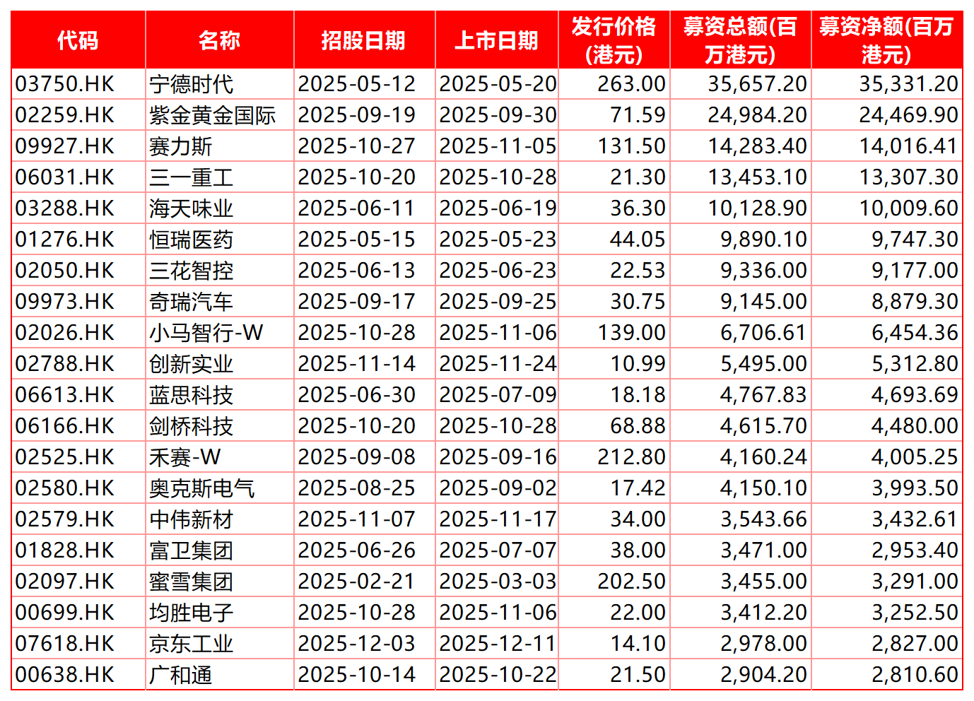 公告精选：多家A股公司慷慨分红；东微半导拟收购控股慧能泰半导体公司
