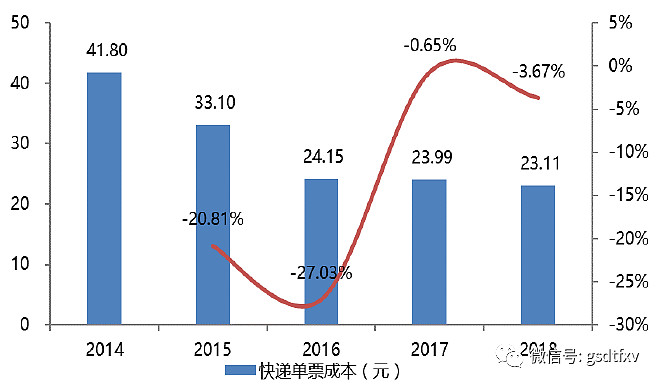 德邦股份：将于3月31日终止上市暨摘牌