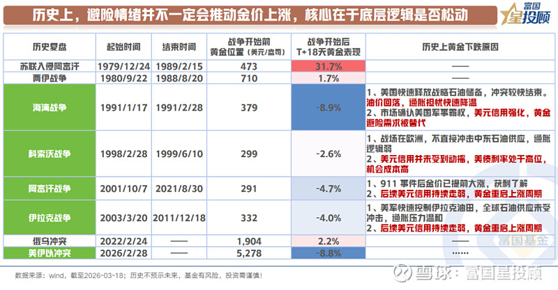中东资金避险需求尚待观察