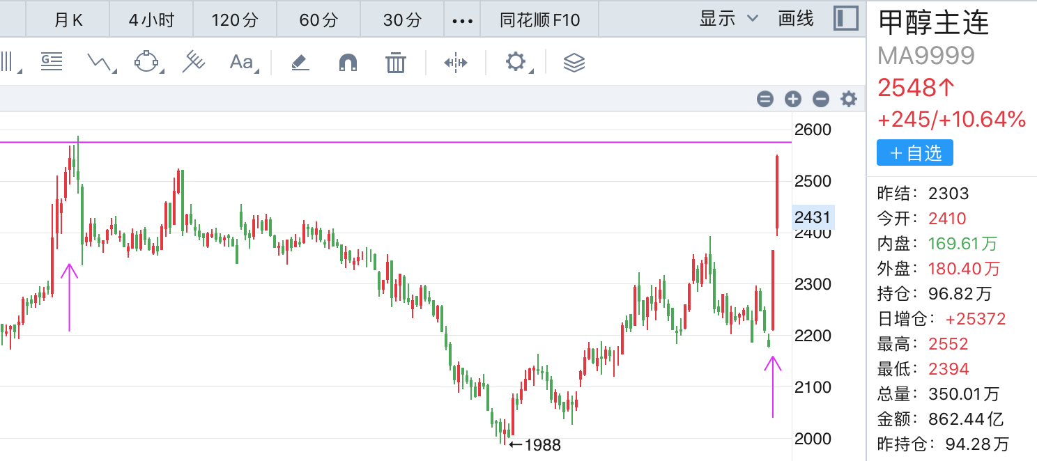 中东资金避险需求尚待观察
