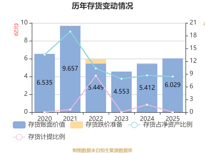 中远海特：2025年净利润同比增长16.29% 拟10派3.25元